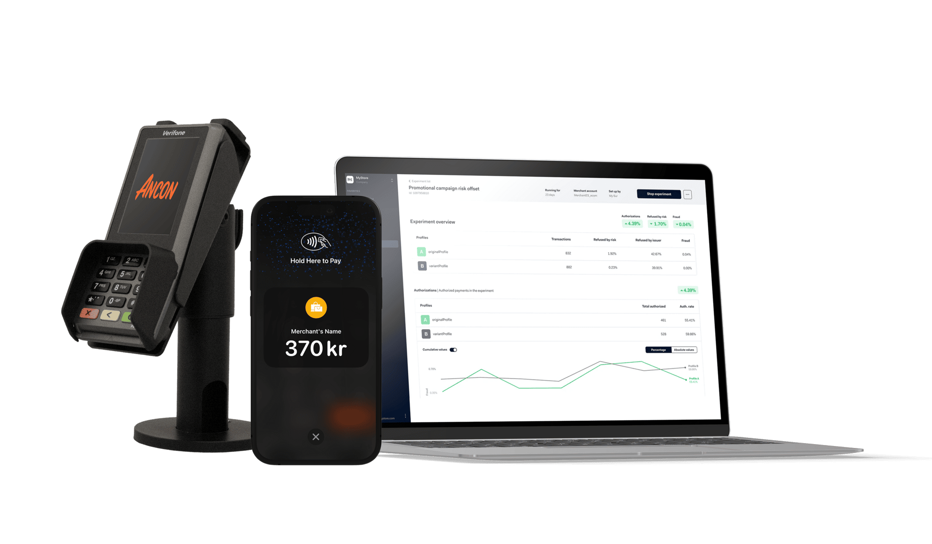 Integration – Adyen - Ancon
